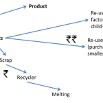 Resource Efficiency: Experiences from Consulting