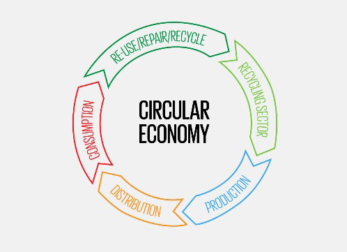 Study on Business of E-Waste Management in India