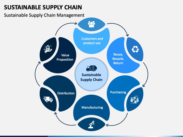 Pilot Project on Advisory Services for Environmental Compliance in Vietnam's Garment Industry